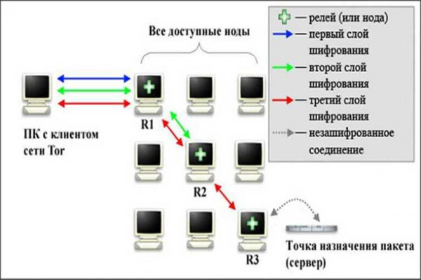 Кракен это современный маркетплейс