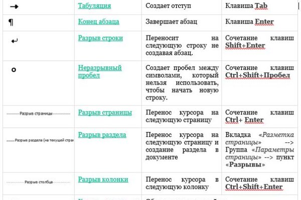 Кракен 16 даркнет продаж